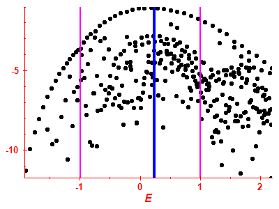 Strength function log